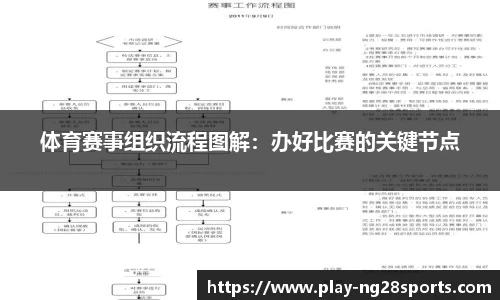 体育赛事组织流程图解：办好比赛的关键节点